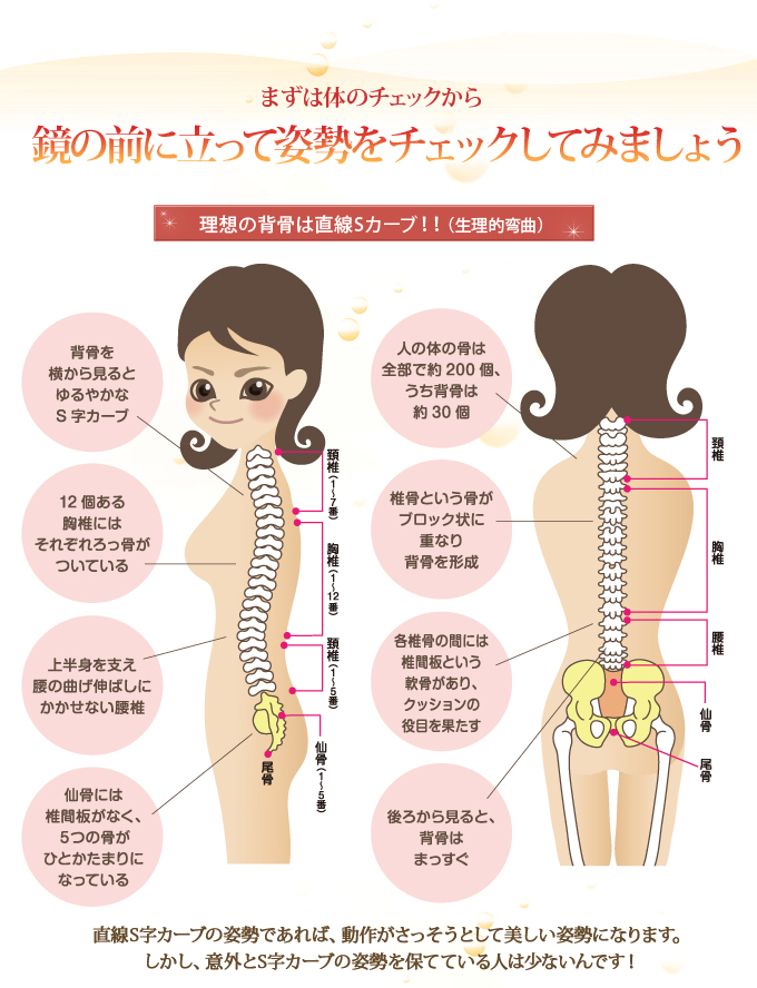 鏡の前に立って姿勢をチェックしてみましょう